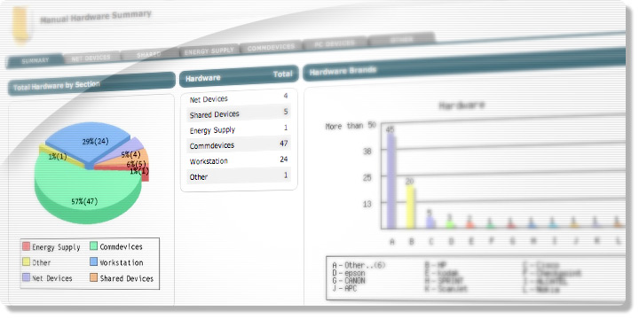 Assets программа