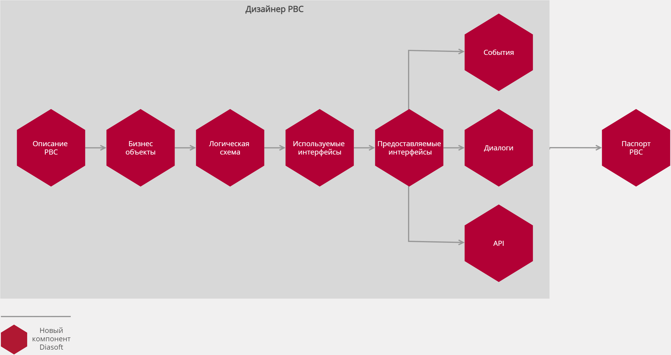 Q.Archer программа