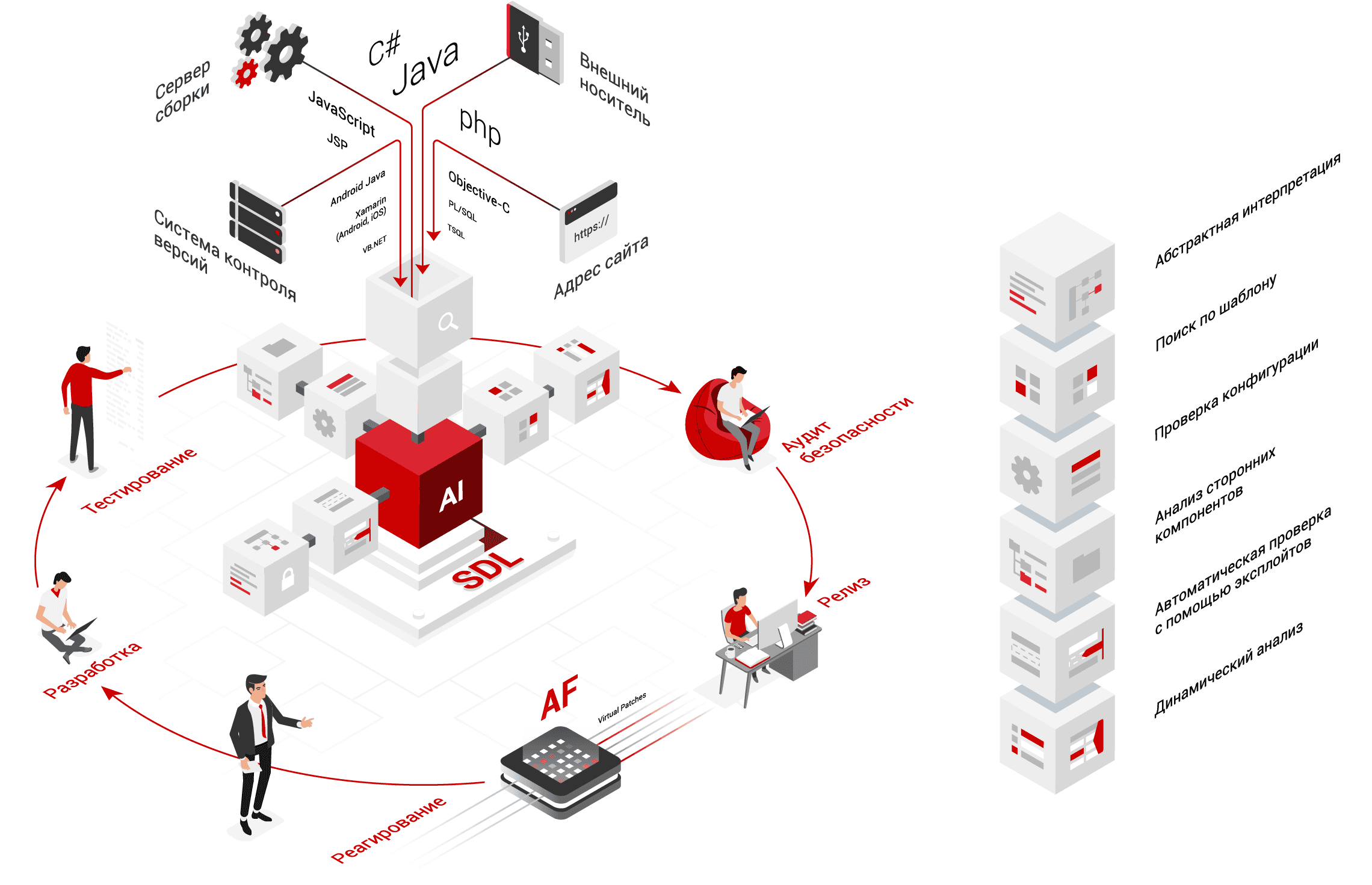 PT Application Inspector