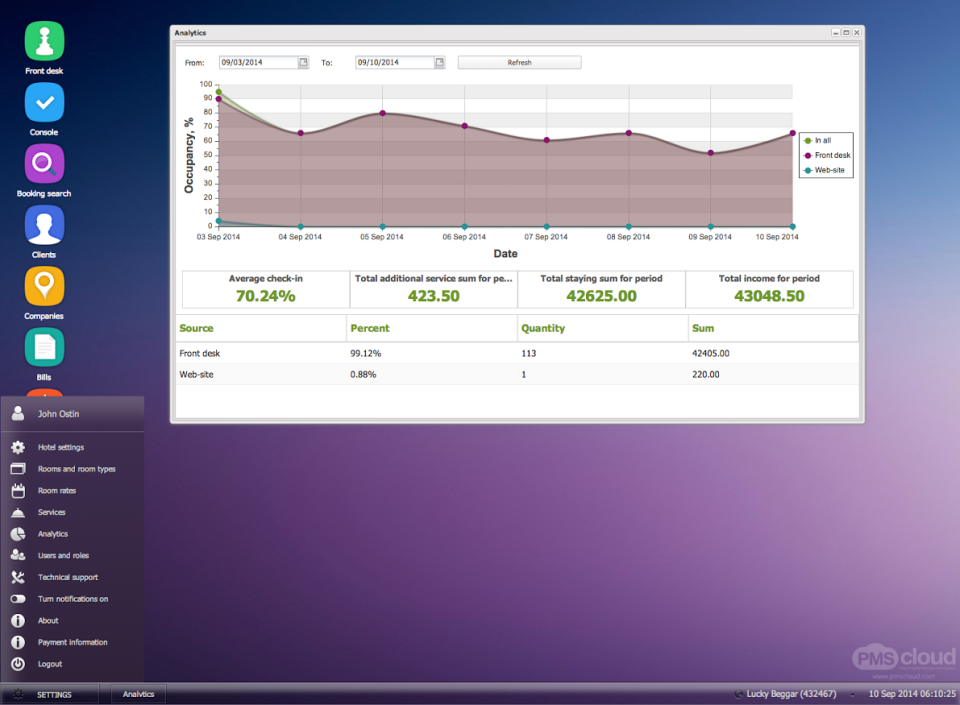 PMS Cloud характеристики