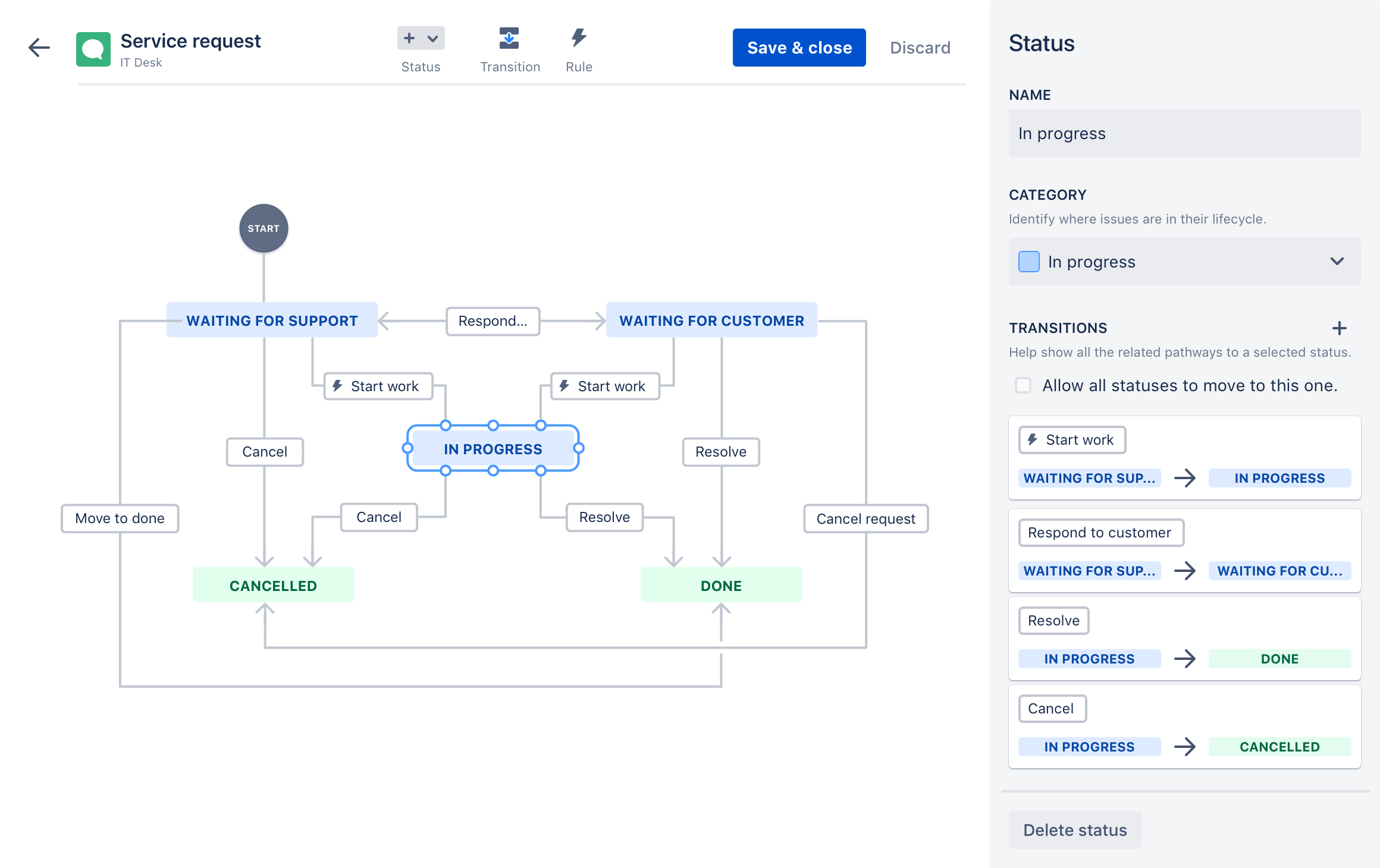 Atlassian Jira Service Desk характеристики