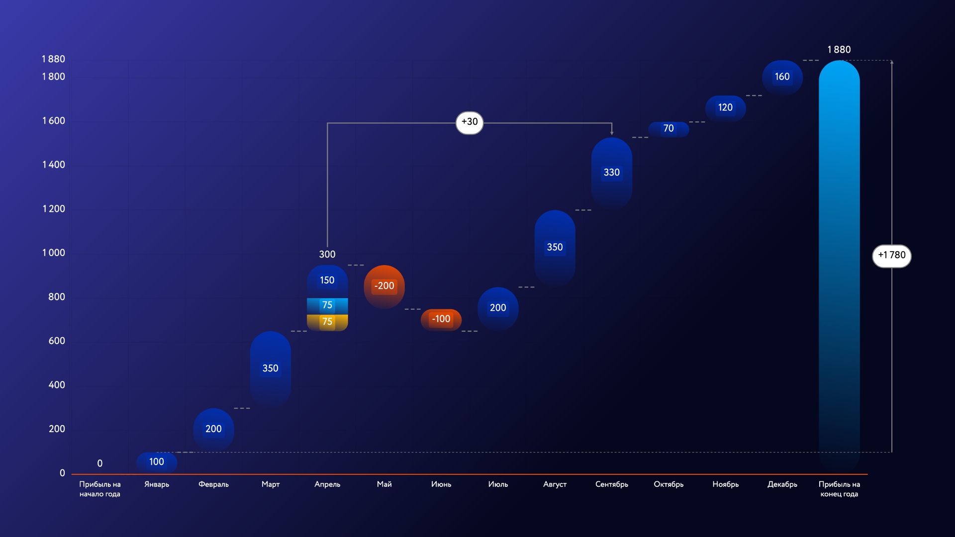 Слайдер диаграммы