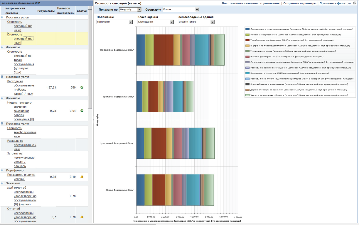 Аксиома: недвижимость характеристики