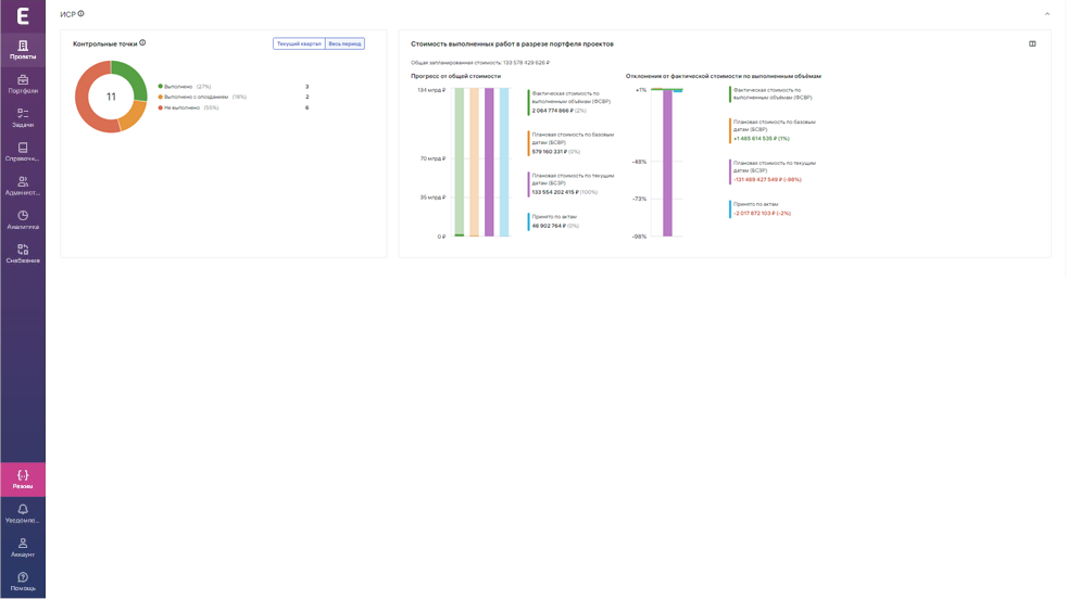 Экзон.Аналитика отзывы