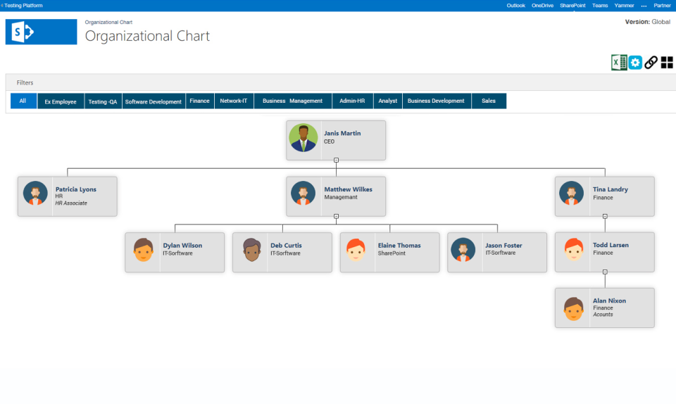 Organizational Chart ПО