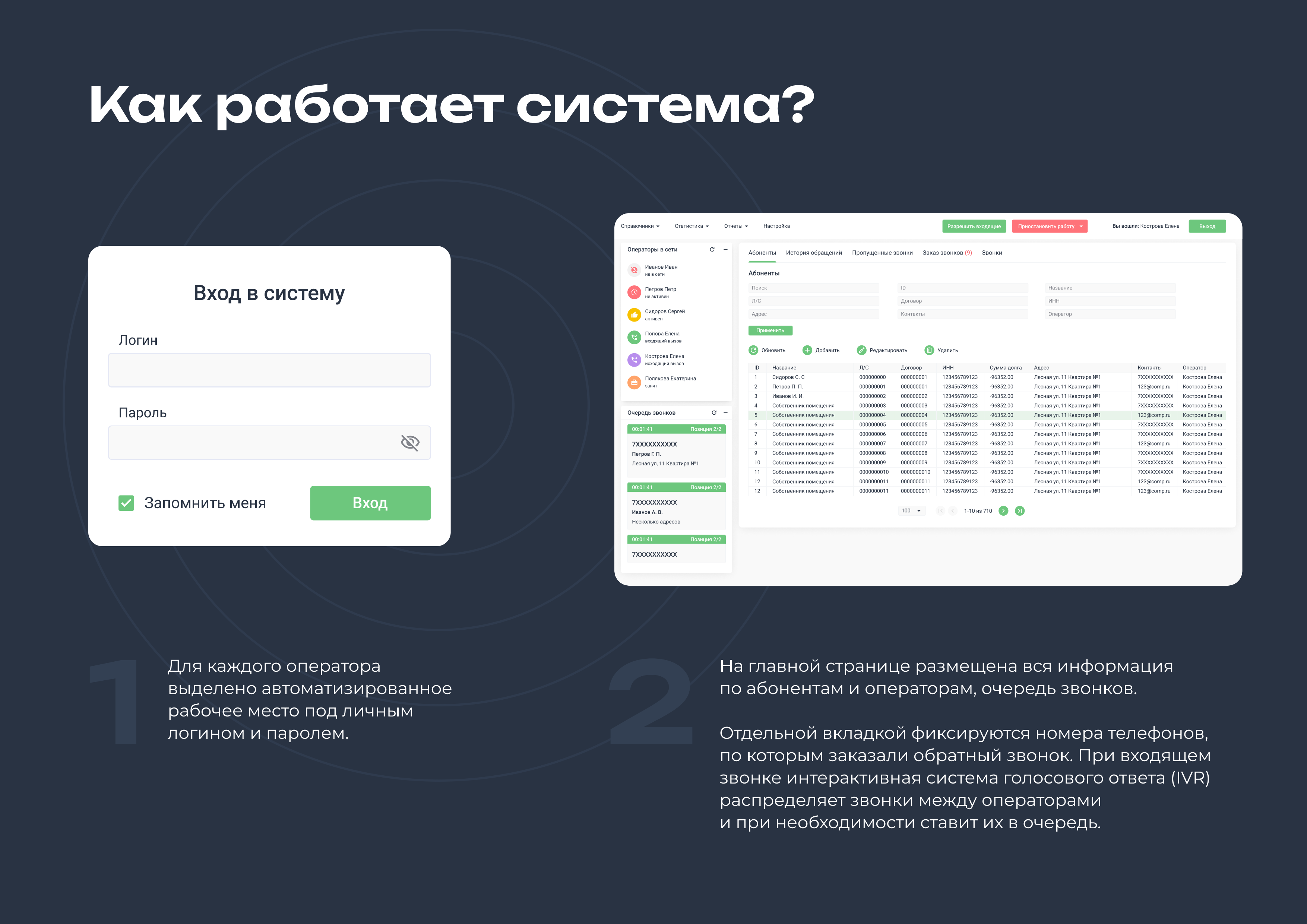 ЦОВ Unibell сравнение