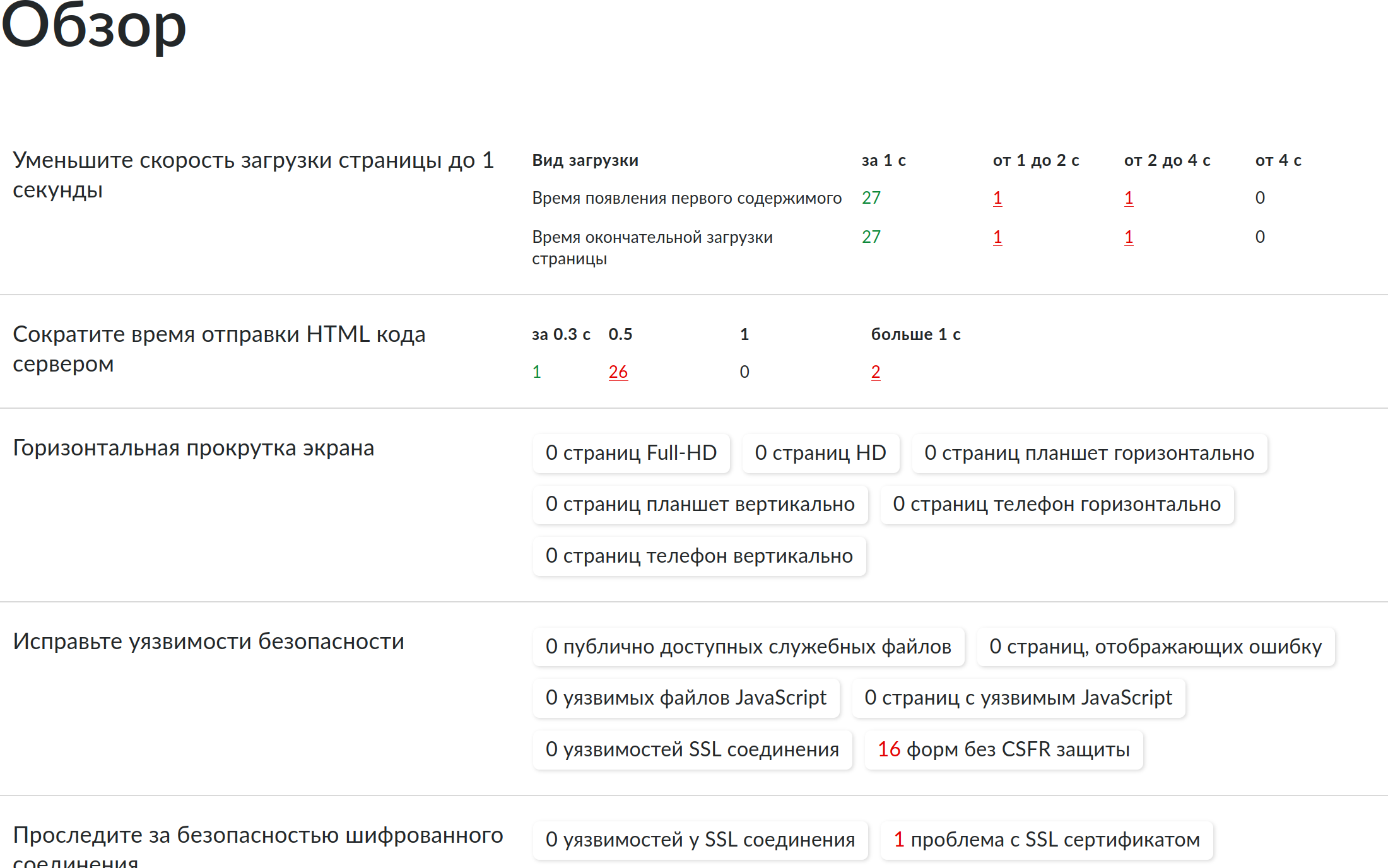Site Alarm подбор