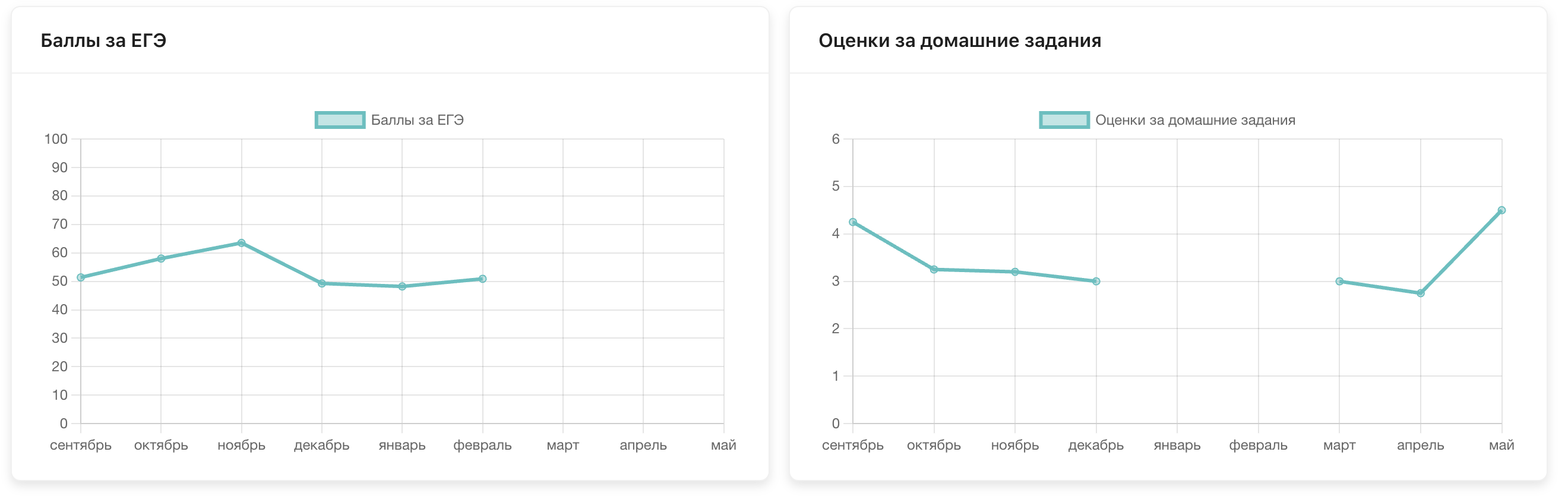 LearnZone подбор