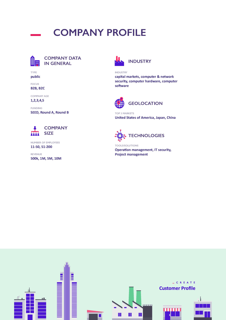 CreateCustomerProfile