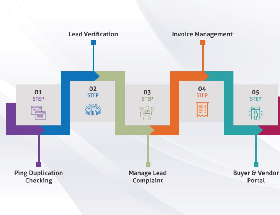 Marketable программа