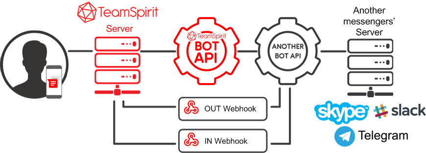 Team Spirit Instant Messenger