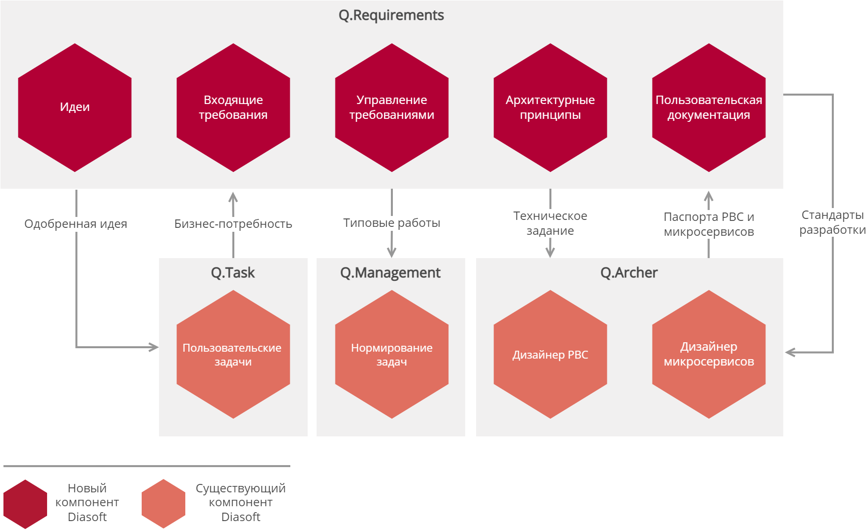 Q.REQUIREMENTS подбор