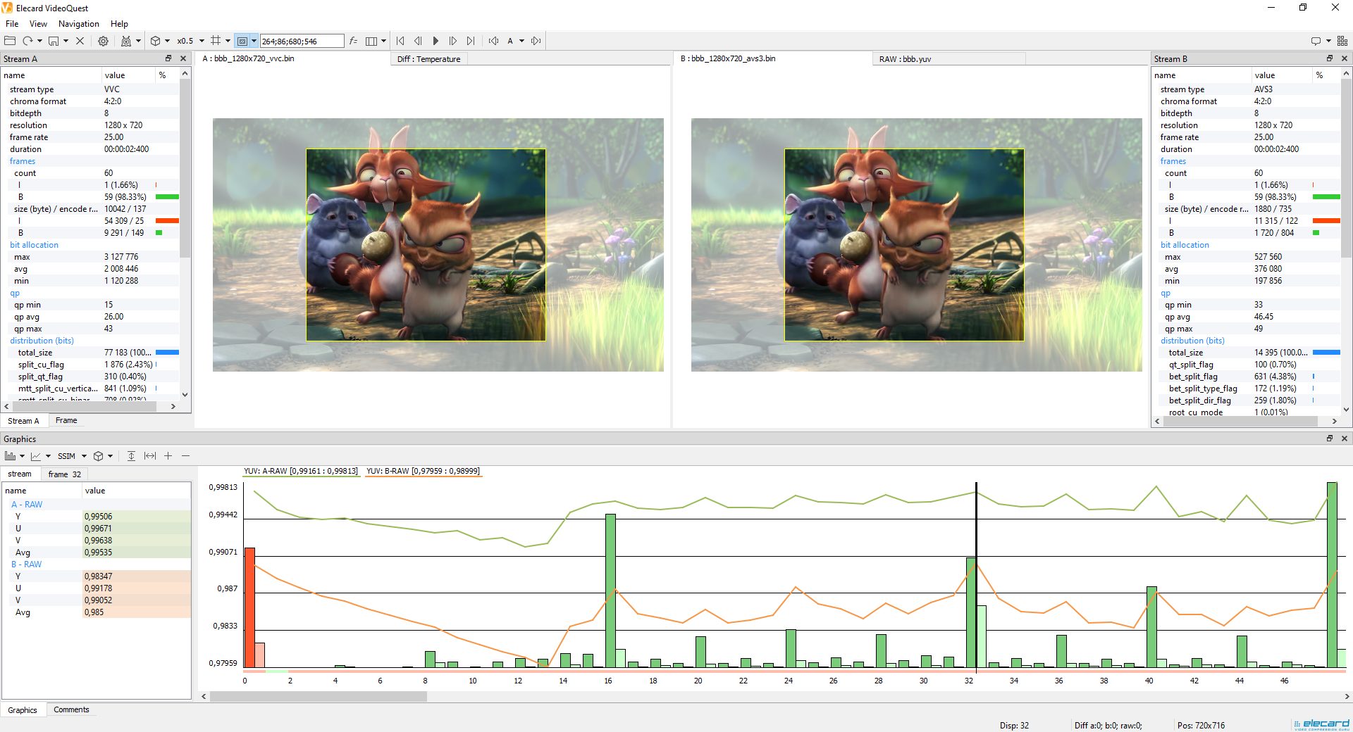 Video Quality Estimator