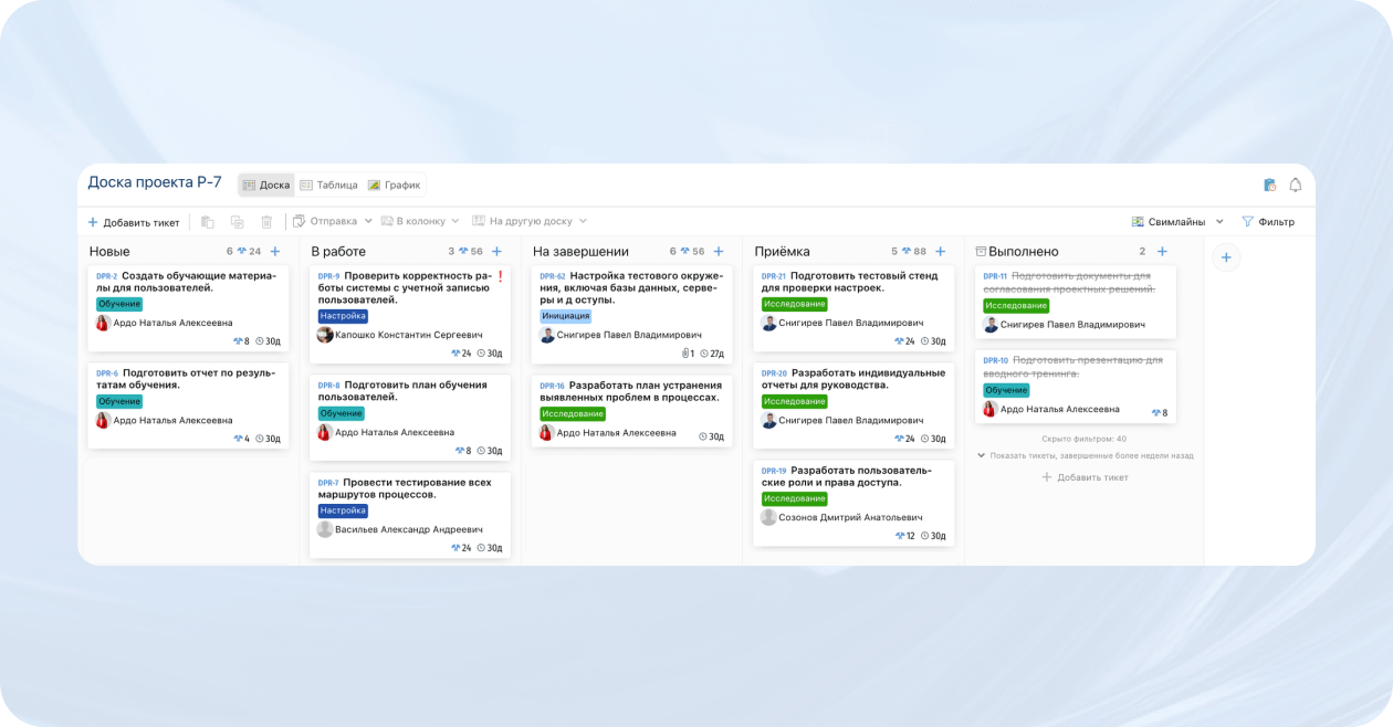 Directum Targets ПО