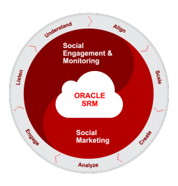Oracle Social Cloud программа