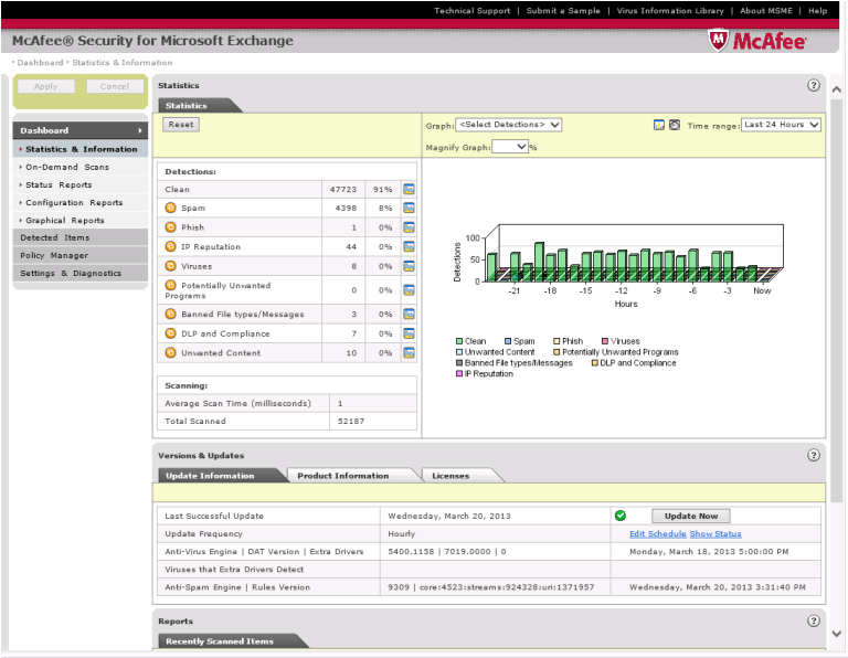 McAfee Security for Email Servers
