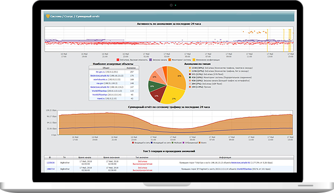 Гарда Периметр
