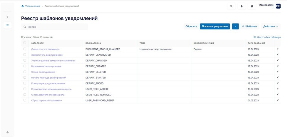ИС. Управление контентом ПО