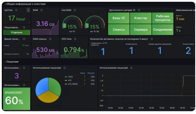 Оркестратор 1С ПО
