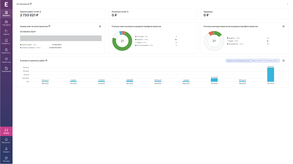 Экзон.Аналитика программа