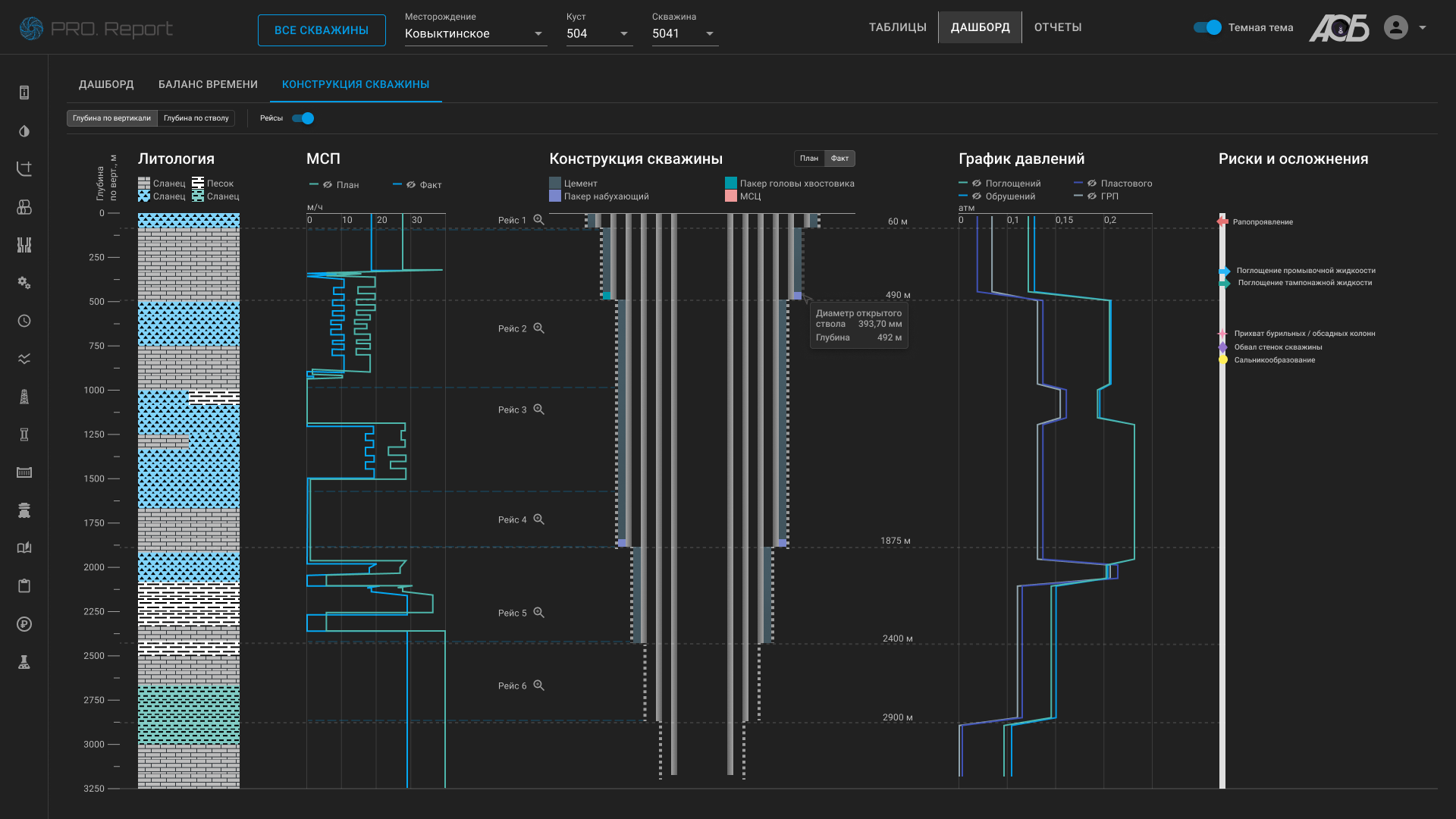 PRO.Report характеристики