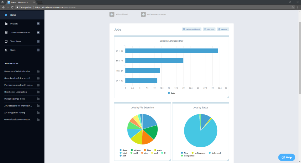 Memsource Cloud программа
