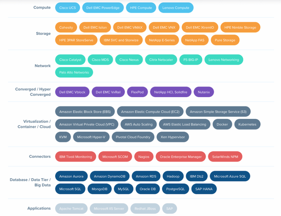 True Visibility Suite for VMWare программа