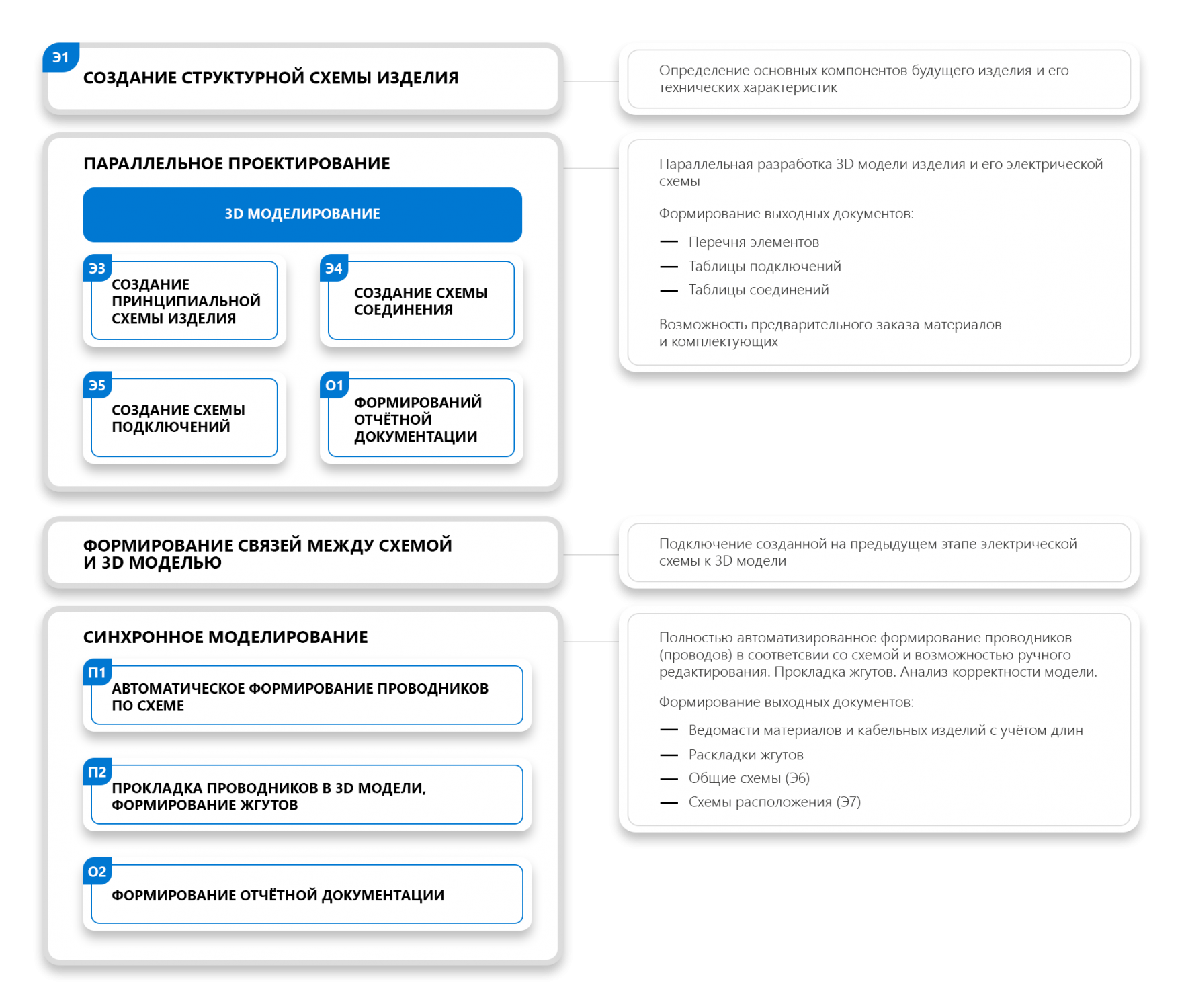 T-FLEX Электротехника