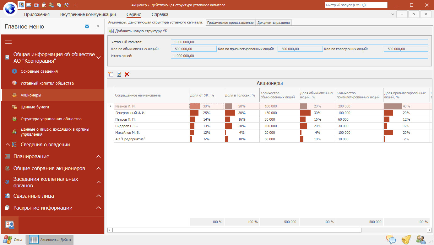 ИС "Корпоративный секретарь" характеристики