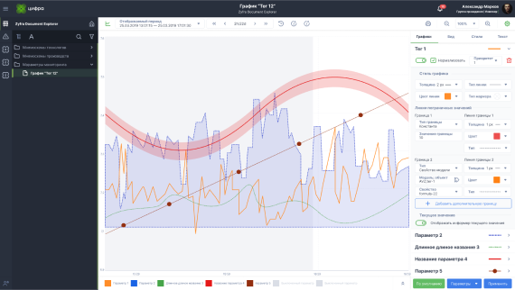 Zyfra Industrial IoT Platform