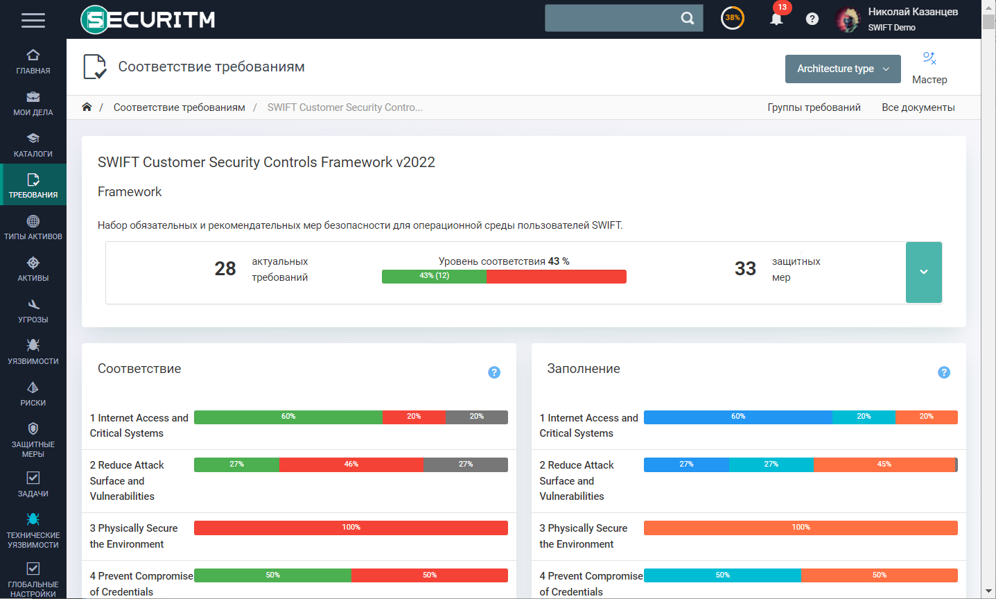 SECURITM подбор