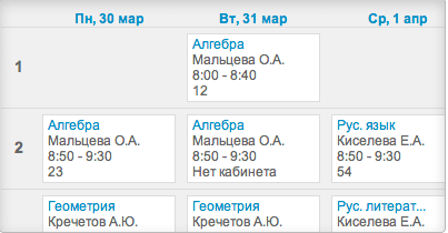 Дневник.ру характеристики