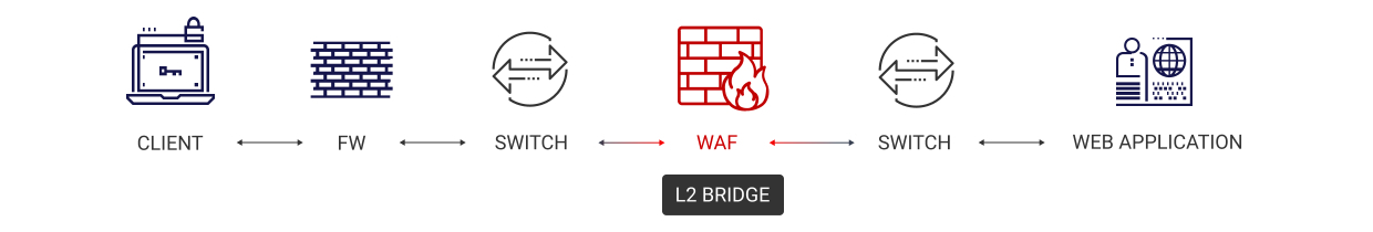 PT Application Firewall