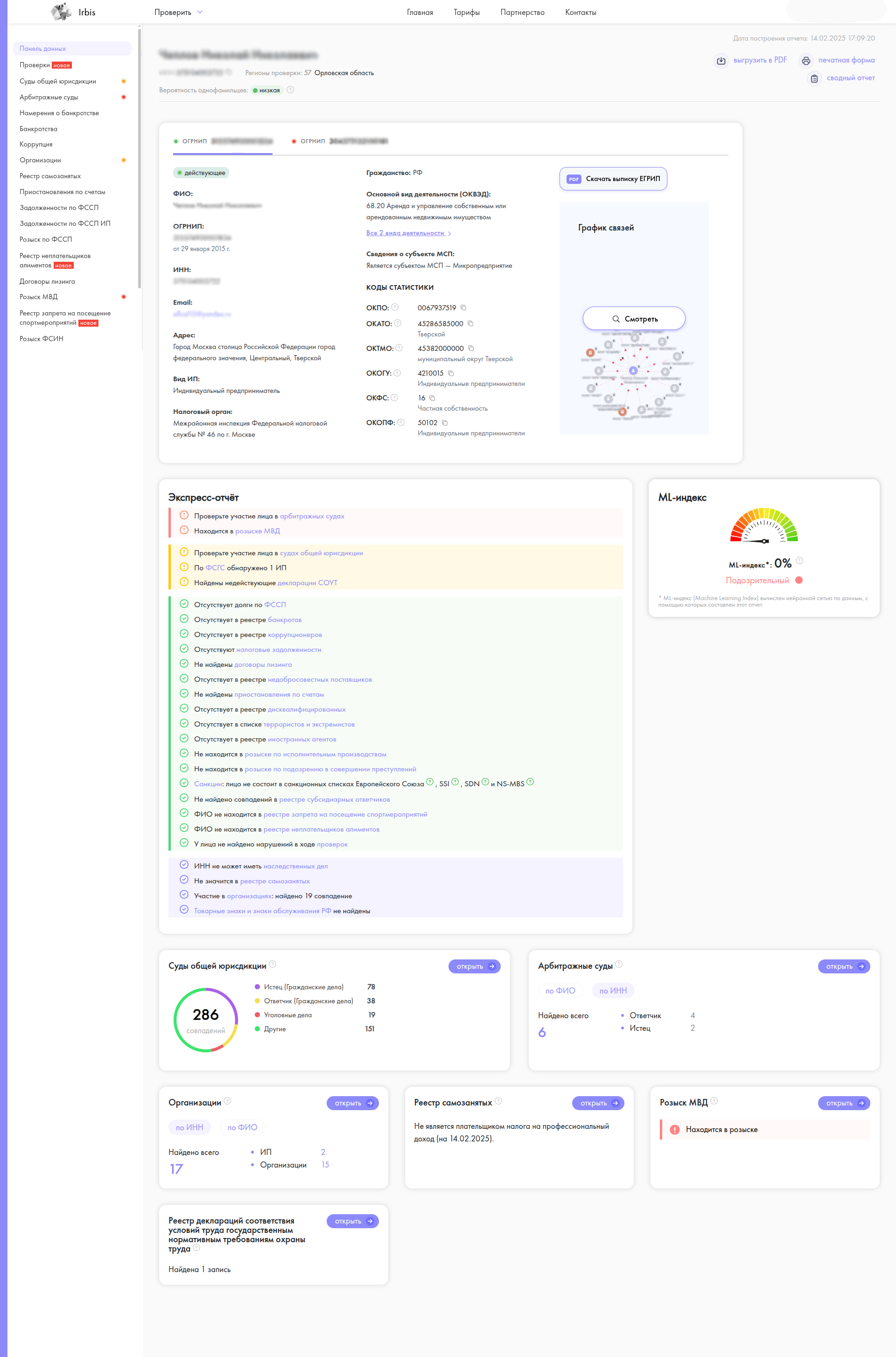 Ирбис подбор