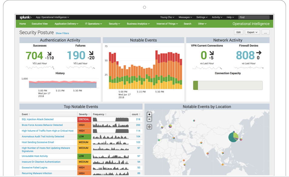 Splunk Enterprise