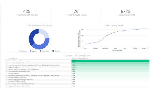 Coursera for business