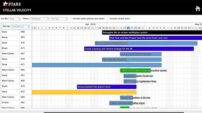 STARS характеристики