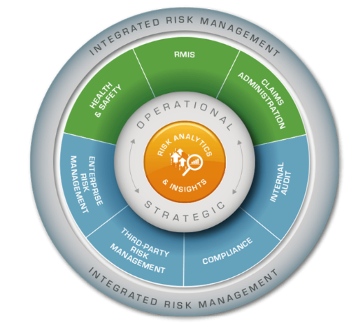 Xactium Risk Manager программа