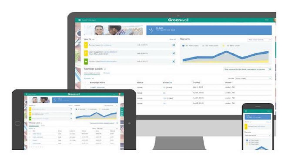 IBM Watson Talent характеристики