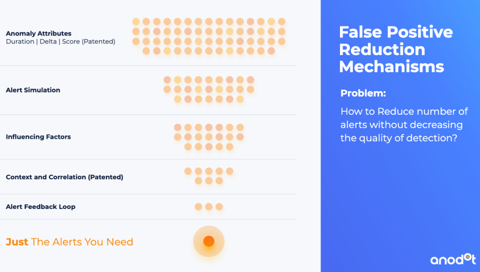 Anodot сравнение