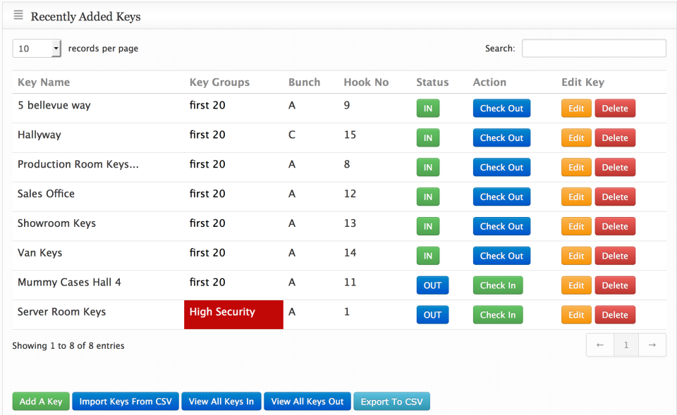 KeyZone характеристики