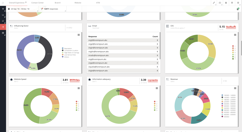 Webex Experience Management (formerly CloudCherry)