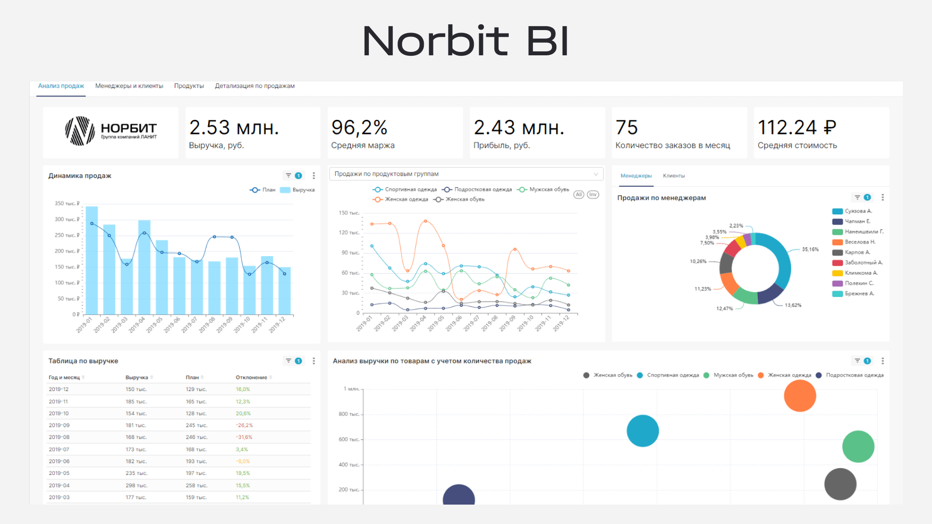 НОРБИТ BI характеристики