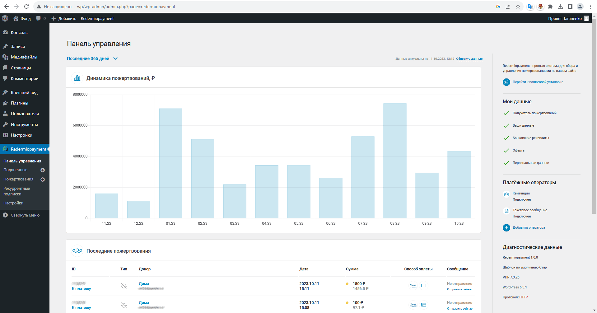 НАДОБРО: Сбор средств характеристики