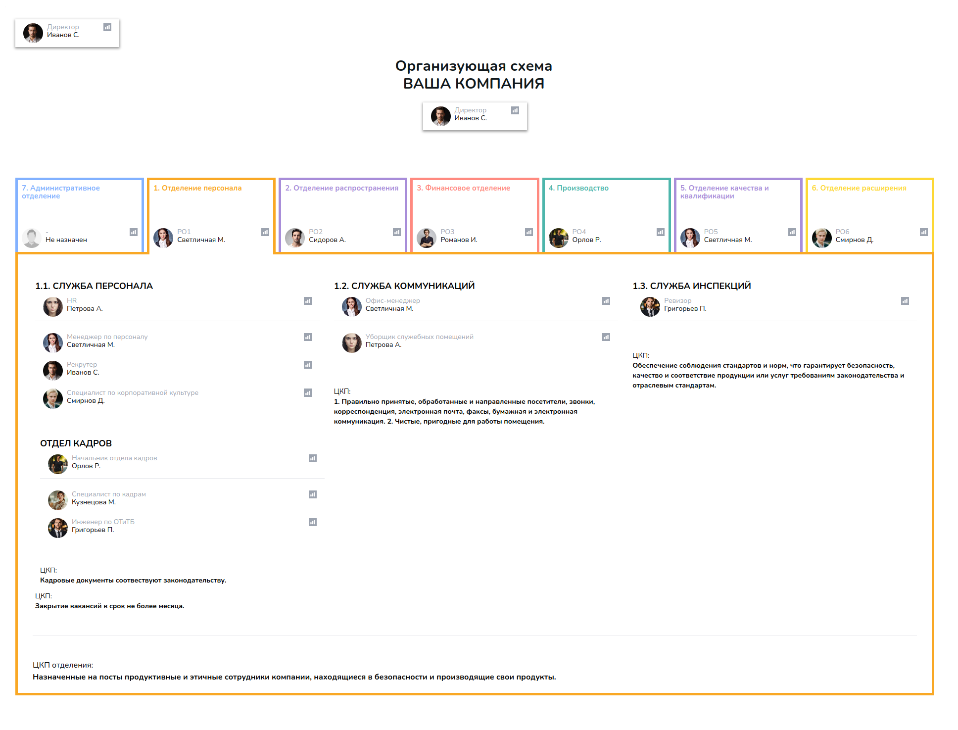 Оргполитика