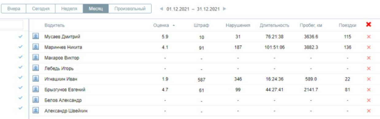 АВТОДНЕВНИК