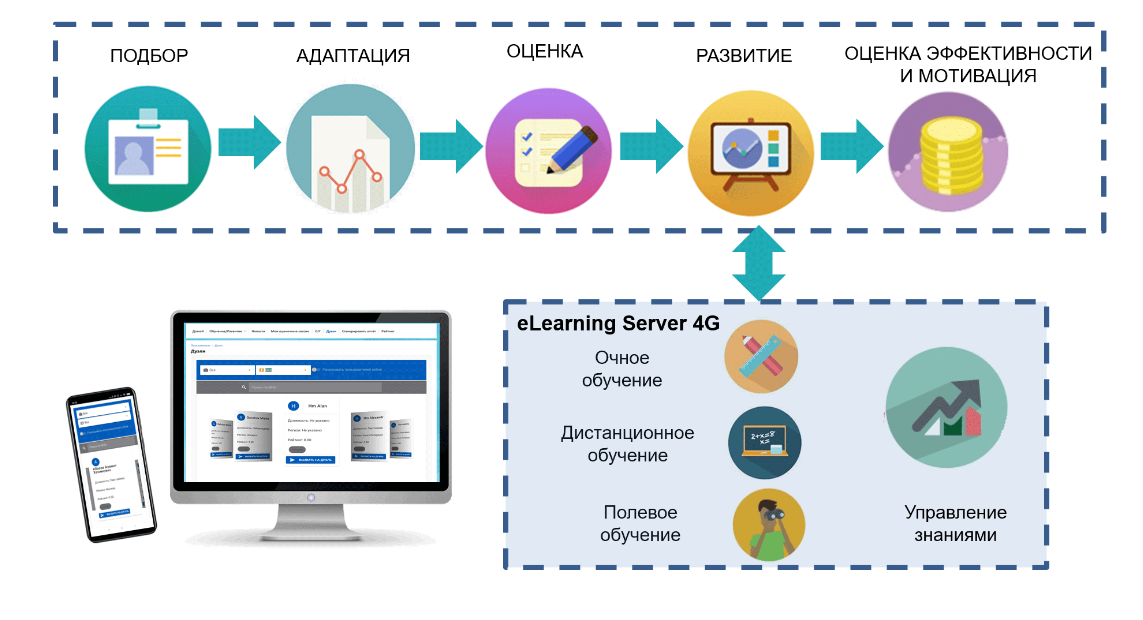 Human Capital Management