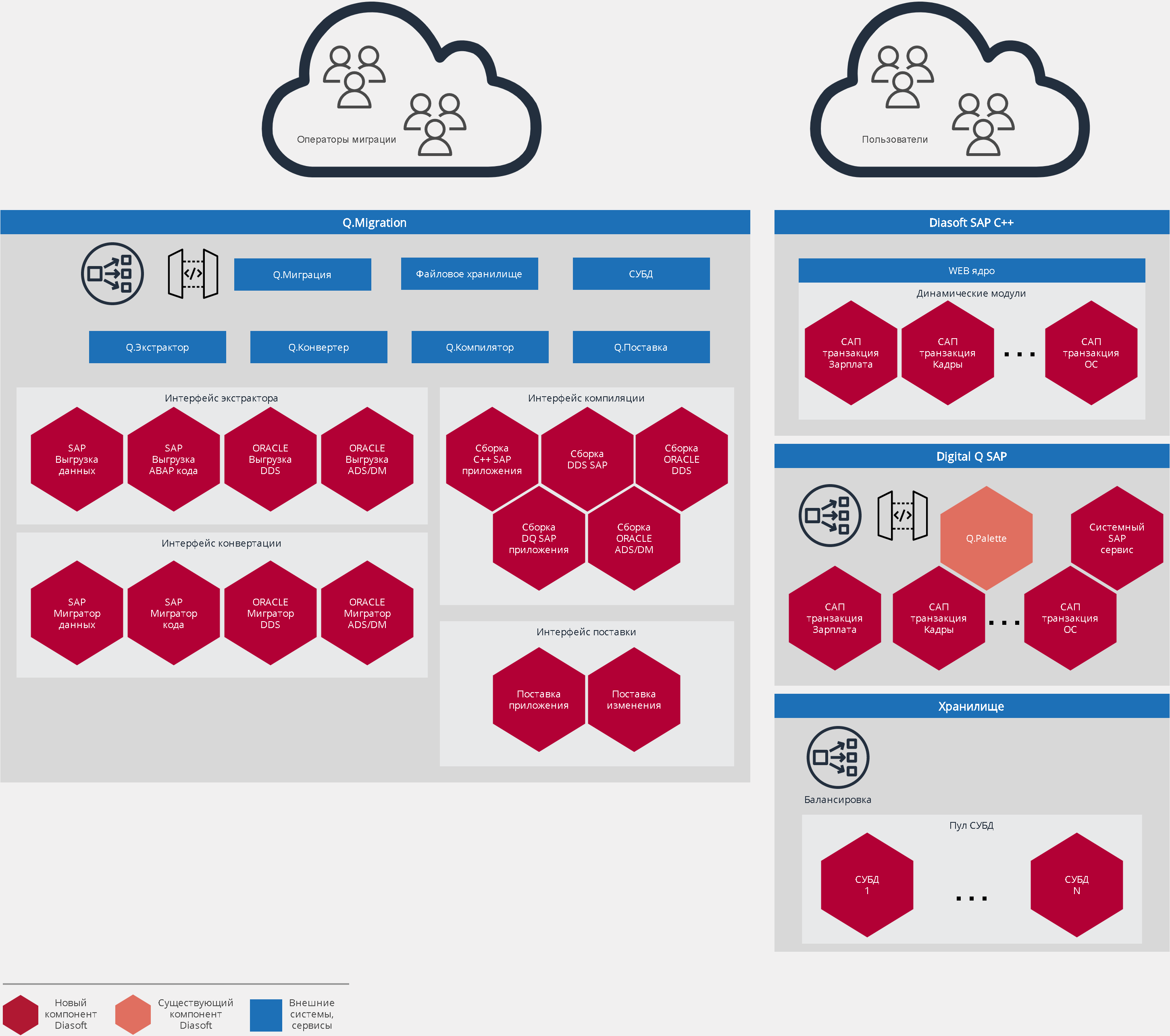 Q.Renovation характеристики