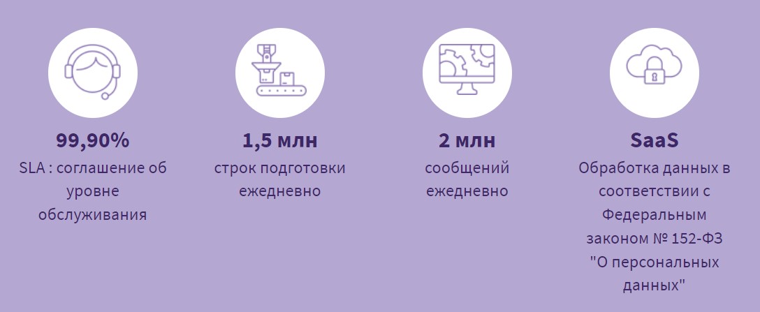 Generix Carrier Portal характеристики