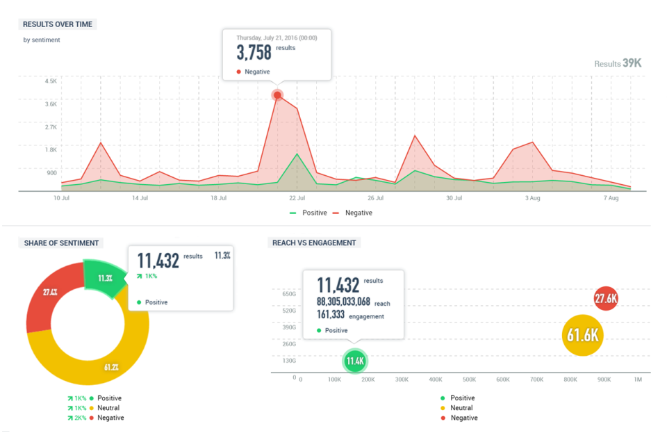 Talkwalker Analytics программа